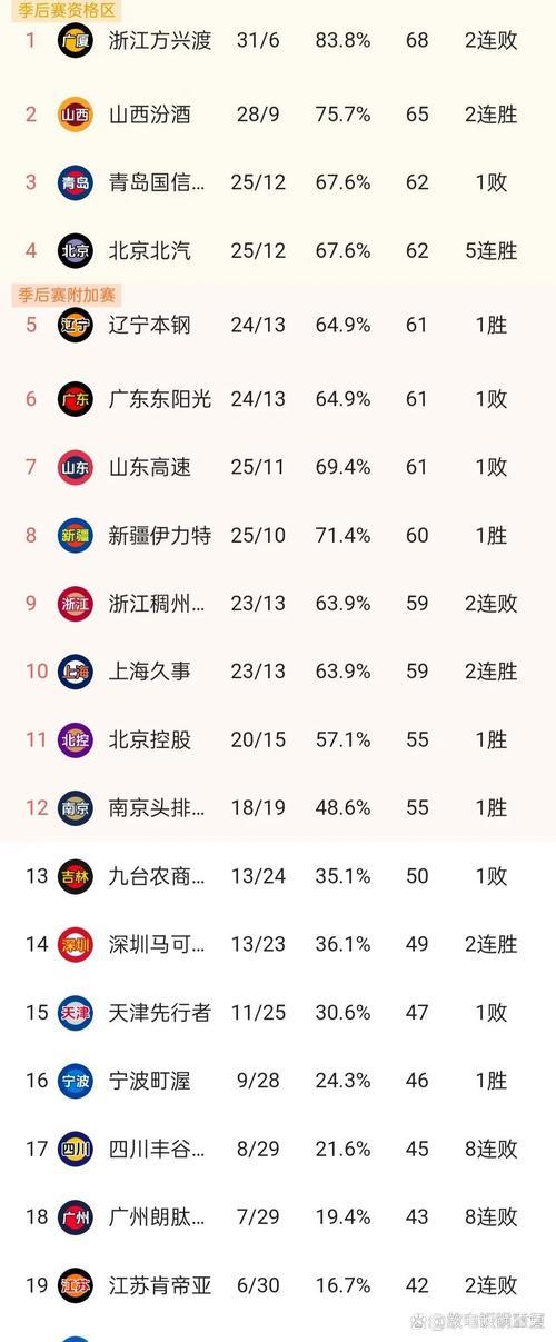 CBA揭晓本赛季常规赛各项荣誉 CBA揭晓本赛季常规赛各项荣誉