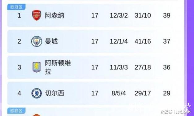 英超-多尔古建功 曼联1-0击败纽卡暂列积分榜第五 英超-多尔古建功 曼联1-0击败纽卡暂列积分榜第五